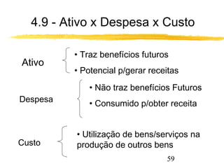 4.9 - Ativo x Despesa x Custo 
59 
 Ativo 
 Despesa 
 Custo 
• Traz benefícios futuros 
• Potencial p/gerar receitas 
• Não traz benefícios Futuros 
• Consumido p/obter receita 
• Utilização de bens/serviços na 
produção de outros bens 
 