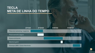 TECLA
META DE LINHA DO TEMPO
2//1/AA 5/12/AA 8/20/AA 11/28/AA
 