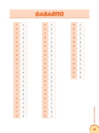 Caderno de Atividades 
63 
GABARITO 
01 A 23 C 45 C 
02 A 24 D 46 D 
03 C 25 D 47 D 
04 B 26 A 48 A 
05 A 27 C 49 B 
06 C 28 B 50 D 
07 A 29 B 51 B 
08 D 30 B 52 B 
09 D 31 A 53 B 
10 B 32 C 54 C 
11 C 33 D 55 D 
12 B 34 A 56 B 
13 D 35 D 57 B 
14 A 36 B 
15 D 37 B 
16 B 38 B 
17 B 39 A 
18 D 40 C 
19 A 41 C 
20 B 42 C 
21 C 43 B 
22 B 44 D 
 