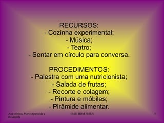 RECURSOS:
                      - Cozinha experimental;
                             - Música;
                              - Teatro;
                 - Sentar em círculo para conversa.

                         PROCEDIMENTOS:
                   - Palestra com uma nutricionista;
                           - Salada de frutas;
                         - Recorte e colagem;
                          - Pintura e móbiles;
                         - Pirâmide alimentar.
Ana cristina, Maria Aparecida e   EMEI BOM JESUS       5
Rosângela
 