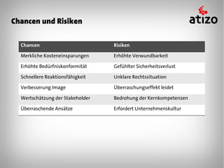 Chancen und Risiken

  Chancen                         Risiken

  Merkliche Kosteneinsparungen    Erhöhte Verwundbarkeit

  Erhöhte Bedürfniskonformität    Gefühlter Sicherheitsverlust

  Schnellere Reaktionsfähigkeit   Unklare Rechtssituation

  Verbesserung Image              Überraschungseffekt leidet

  Wertschätzung der Stakeholder   Bedrohung der Kernkompetenzen

  Überraschende Ansätze           Erfordert Unternehmenskultur
 
