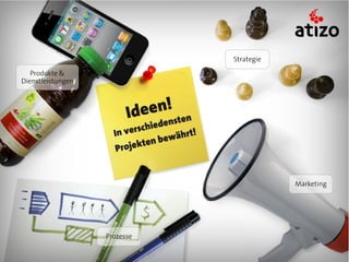 Strategie

   Produkte &
Dienstleistungen




                                          Marketing




                   Prozesse
 