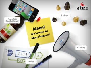 Strategie

   Produkte &
Dienstleistungen




                                          Marketing




                   Prozesse
 