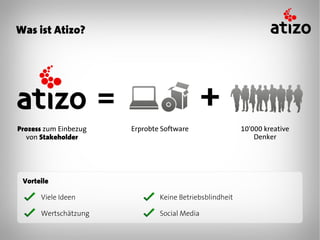 Was ist Atizo?




Prozess zum Einbezug   Erprobte Software                 10'000 kreative
   von Stakeholder                                           Denker




 Vorteile

      Viele Ideen              Keine Betriebsblindheit

      Wertschätzung            Social Media
 