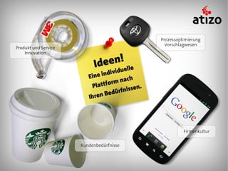 Prozessoptimierung
                                            Vorschlagwesen
Produkt und Service
    Innovation




                                                    Firmenkultur


                      Kundenbedürfnisse
 