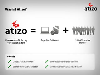 Was ist Atizo?




Prozess zum Einbezug             Erprobte Software                10'000 kreative
  von Stakeholdern                                                    Denker




 Vorteile

      Ungedachtes denken                 Betriebsblindheit reduzieren

      Stakeholder wertschätzen           Vorteile von Social Media nutzen
 