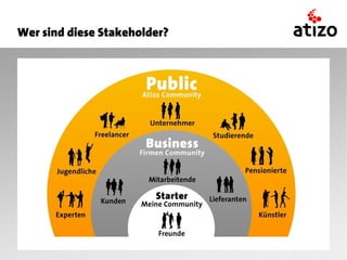 Wer sind diese Stakeholder?
 
