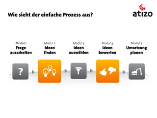 Wie sieht der einfache Prozess aus?
 