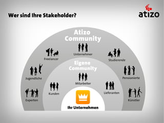 Wer sind Ihre Stakeholder?
 