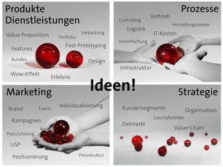 Produkte                                                                             Prozesse
                                                                      Vertrieb
Dienstleistungen                                      Controlling
                                                                                 Herstellungskosten
                                                          Logistik
                                       Verpackung                      IT-Kosten
Value Proposition         Portfolio
                                                      Vereinfachung
                             Fast-Prototyping
  Features
  Bundles                                 Design
                                                      Infrastruktur
  Wow-Effekt
                      Erlebnis

Marketing                                  Ideen!                                  Strategie
                          Individualisierung           Kundensegmente
Brand            Events                                                                  Organisation
                                                                       Geschäftsfelder
  Kampagnen
                                                       Zielmarkt
                                                                                  Value-Chain
Preis/Leistung

 USP

  Positionierung                      Preisstruktur
 