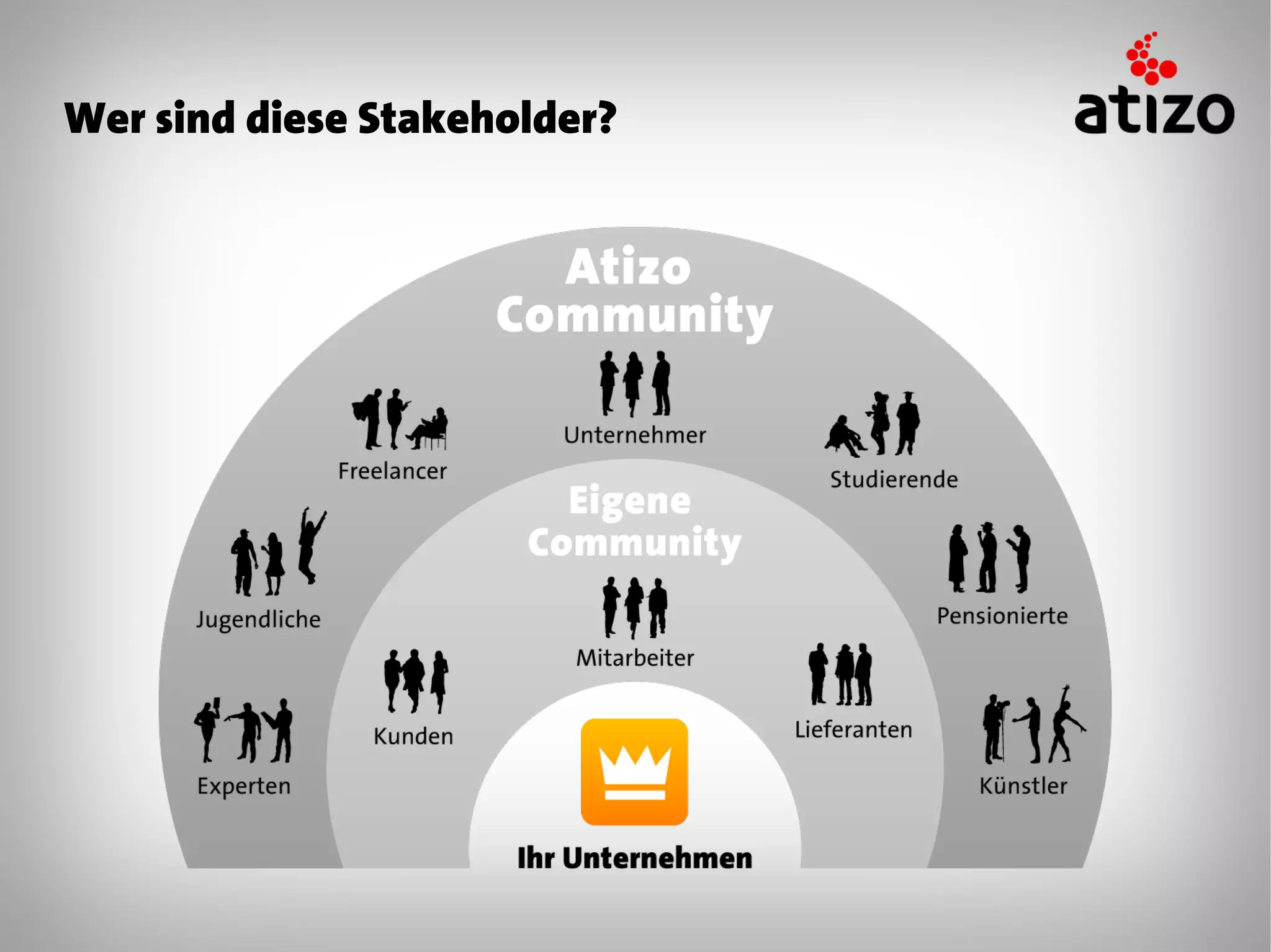Wer sind diese Stakeholder?
 