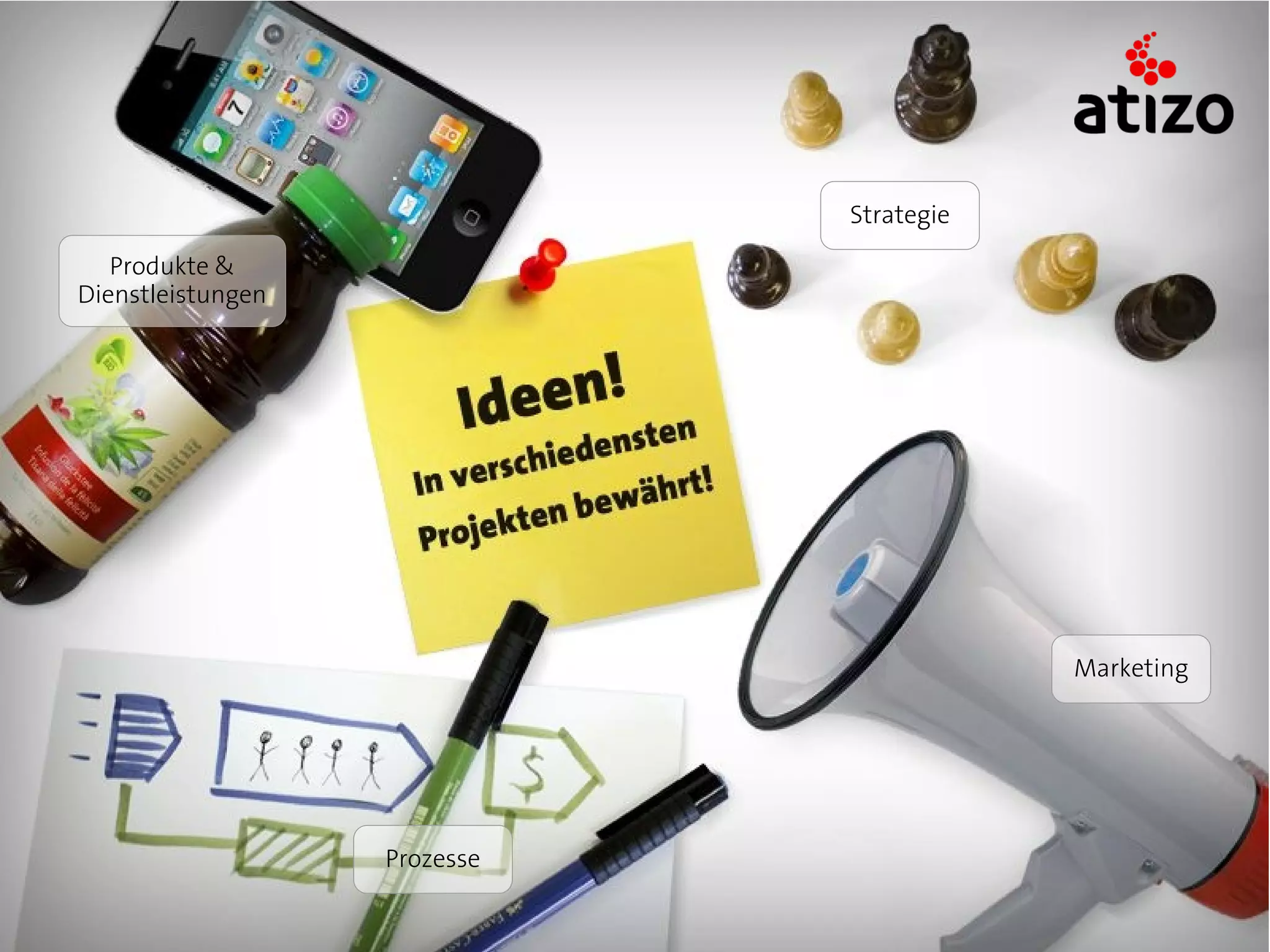 Strategie

   Produkte &
Dienstleistungen




                                          Marketing




                   Prozesse
 