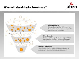 Wie sieht der einfache Prozess aus?
 
