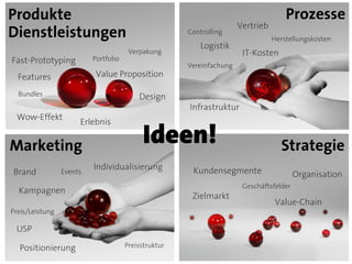 Produkte                                                                             Prozesse
                                                                      Vertrieb
Dienstleistungen                                      Controlling
                                                                                 Herstellungskosten
                                                          Logistik
                                       Verpakung                       IT-Kosten
Fast-Prototyping          Portfolio
                                                      Vereinfachung
  Features                 Value Proposition

  Bundles                                 Design
                                                      Infrastruktur
  Wow-Effekt
                      Erlebnis

Marketing                                  Ideen!                                  Strategie
                          Individualisierung           Kundensegmente
Brand            Events                                                                  Organisation
                                                                       Geschäftsfelder
  Kampagnen
                                                       Zielmarkt
                                                                                  Value-Chain
Preis/Leistung

 USP

  Positionierung                      Preisstruktur
 