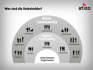 Wer sind die Stakeholder?




                       Unternehmen/
                       Organisation
 