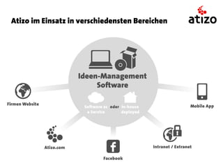 Atizo im Einsatz in verschiedensten Bereichen
 