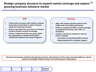Realign company structure to expand market coverage and capture 10
  growing business solutions market



                             GSG                                                       Partners

    •      Create matrix structure with industry verticals          •   Align with industry specific partners that
           and product horizontals to match customer                    target small and midsize businesses
           needs and solutions provided
                                                                    •   Partners complement GSG’s market coverage
    •      Acquire specialized services firms to increase               by targeting businesses with under 10
           in-house industry specific knowledge                         employees
    •      Create a Professional Services group within              •   Create an incentives program to improve
           the organization to develop and support                      partner relations
           relationship alignment by industry segment                     - Incentives for prioritizing GSG products
                                                                          - Reward partners for customer support




        Develop new business solutions through joint ventures with partners to drive value of product offering, improve
                          partners knowledge of GSG products and build long-term relationships




               Small business Sales        Enterprise   Company
Key Issues
               segment        channels     segment      Structure
 