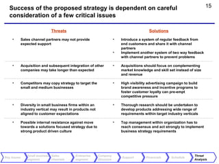 Success of the proposed strategy is dependent on careful                                                                    15
  consideration of a few critical issues

                              Threats                                                       Solutions
    •        Sales channel partners may not provide                     •   Introduce a system of regular feedback from
             expected support                                               end customers and share it with channel
                                                                            partners
                                                                        •   Implement another system of two way feedback
                                                                            with channel partners to prevent problems

    •        Acquisition and subsequent integration of other            •   Acquisitions should focus on complementing
             companies may take longer than expected                        market knowledge and skill set instead of size
                                                                            and revenue

    •        Competitors may copy strategy to target the                •   High visibility advertising campaign to build
             small and medium businesses                                    brand awareness and incentive programs to
                                                                            foster customer loyalty can pre-empt
                                                                            competitive pressure

    •        Diversity in small business firms within an                •   Thorough research should be undertaken to
             industry vertical may result in products not                   develop products addressing wide range of
             aligned to customer expectations                               requirements within target industry verticals

    •        Possible internal resistance against move                  •   Top management within organization has to
             towards a solutions focused strategy due to                    reach consensus and act strongly to implement
             strong product driven culture                                  business strategy requirements




                Small business Sales         Enterprise     Company                                                    Threat
Key Issues                                                                  Support       Financials     Schedule
                segment        channels      segment        Structure                                                  Analysis
 