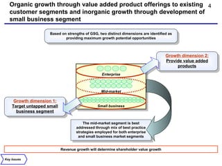 Organic growth through value added product offerings to existing 4
  customer segments and inorganic growth through development of
  small business segment

                     Based on strengths of GSG, two distinct dimensions are identified as
                             providing maximum growth potential opportunities



                                                                                     Growth dimension 2:
                                                                                     Provide value added
                                                                                          products
                                                  Enterprise



                                                 Mid-market

     Growth dimension 1:
    Target untapped small                      Small business
      business segment

                                        The mid-market segment is best
                                         The mid-market segment is best
                                    addressed through mix of best practice
                                     addressed through mix of best practice
                                    strategies employed for both enterprise
                                     strategies employed for both enterprise
                                     and small business market segments
                                      and small business market segments


                            Revenue growth will determine shareholder value growth

Key Issues
 
