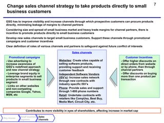 Change sales channel strategy to take products directly to small                                                   7
  business customers

  GSG has to improve visibility and increase channels through which prospective customers can procure products
  directly, minimizing leakage of margins to channel partners
  Considering size and spread of small business market and heavy trade margins for channel partners, there is
  incentive to promote products directly to small business customers
  Develop new sales channels to target small business customers. Support these channels through promotional
  campaigns and customer incentives
  Clear definition of roles of various channels and partners to safeguard against future conflict of interests

                                                      Sales channels
     Promotional campaigns                                                                       Customer Incentives
  - Use advertising to                     Websites: Create sites capable of                 - Offer higher discounts on
  increase awareness of                    selling software products,                        direct orders from website
  GSG’s redefined approach                 providing support and receiving                   or by phone, than through
  and new channel strategy                 customer feedback                                 channel partners
  - Leverage brand equity in               Independent Software Vendors                      - Offer discounts on buying
  enterprise segments to sell              (ISV’s): Increase sales network                   more than one product per
  products in small business                                                                 transaction
                                           through new contracts with
  segment
                                           industry specific ISV’s
  - Links on other websites
  and non-competing                        Phone: Provide sales and support
  companies Google, Yahoo,                 through 1-800 phone numbers
  MSN, etc                                 Retail: Undertake contracts with
                                           retailers like CompUsa, Best Buy,
                                           Media Mart, Circuit City, etc.


                 Contributes to more visibility in eyes of shareholders, affecting increase in market cap

             Small business Sales
Key Issues
             segment        channels
 