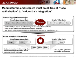 Disruptive Value Chain Integration in Consumer Product Industry | PPTX