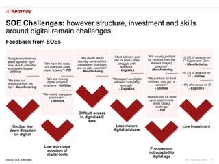 A.T. Kearney XX/ID 21
SOE Challenges: however structure, investment and skills
around digital remain challenges
Feedback f...