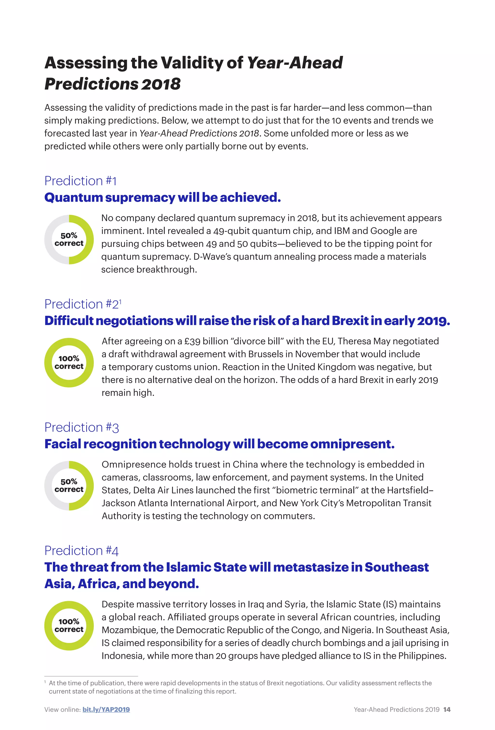 14Year-Ahead Predictions 2019View online: bit.ly/YAP2019
Assessing the Validity of Year-Ahead
Predictions 2018
Assessing the validity of predictions made in the past is far harder—and less common—than
simply making predictions. Below, we attempt to do just that for the 10 events and trends we
forecasted last year in Year-Ahead Predictions 2018. Some unfolded more or less as we
predicted while others were only partially borne out by events.
Prediction #1
Quantum supremacy will be achieved.
No company declared quantum supremacy in 2018, but its achievement appears
imminent. Intel revealed a 49-qubit quantum chip, and IBM and Google are
pursuing chips between 49 and 50 qubits—believed to be the tipping point for
quantum supremacy. D-Wave’s quantum annealing process made a materials
science breakthrough.
Prediction #21
DifficultnegotiationswillraisetheriskofahardBrexitinearly2019.
After agreeing on a £39 billion “divorce bill” with the EU, Theresa May negotiated
a draft withdrawal agreement with Brussels in November that would include
a temporary customs union. Reaction in the United Kingdom was negative, but
there is no alternative deal on the horizon. The odds of a hard Brexit in early 2019
remain high.
Prediction #3
Facial recognition technology will become omnipresent.
Omnipresence holds truest in China where the technology is embedded in
cameras, classrooms, law enforcement, and payment systems. In the United
States, Delta Air Lines launched the first “biometric terminal” at the Hartsfield–
Jackson Atlanta International Airport, and New York City’s Metropolitan Transit
Authority is testing the technology on commuters.
Prediction #4
The threat from the Islamic State will metastasize in Southeast
Asia, Africa, and beyond.
Despite massive territory losses in Iraq and Syria, the Islamic State (IS) maintains
a global reach. Affiliated groups operate in several African countries, including
Mozambique, the Democratic Republic of the Congo, and Nigeria. In Southeast Asia,
IS claimed responsibility for a series of deadly church bombings and a jail uprising in
Indonesia, while more than 20 groups have pledged alliance to IS in the Philippines.
50%
correct
100%
correct
50%
correct
100%
correct
1
	 At the time of publication, there were rapid developments in the status of Brexit negotiations. Our validity assessment reflects the
current state of negotiations at the time of finalizing this report.
 