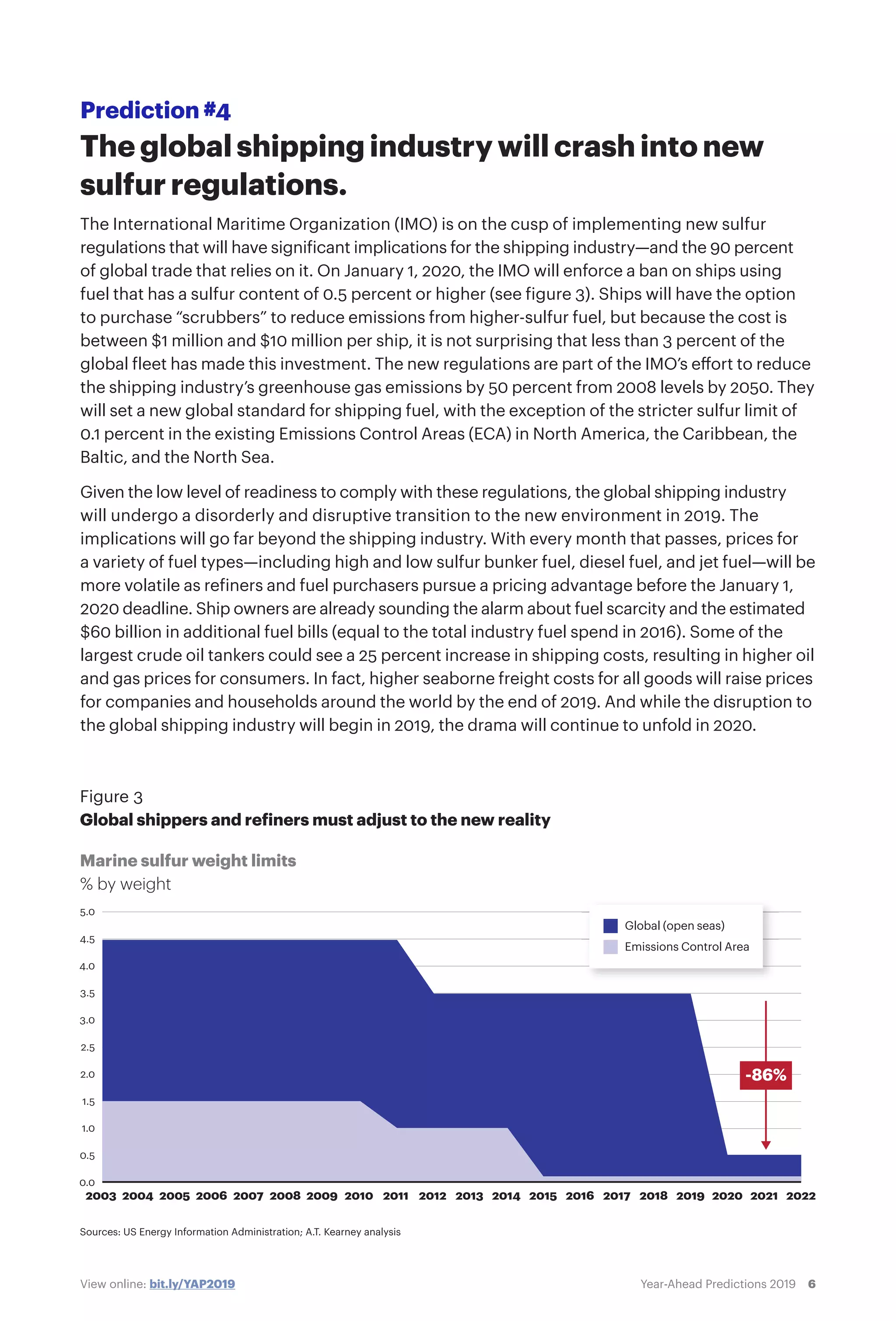 6Year-Ahead Predictions 2019View online: bit.ly/YAP2019
Prediction #4
The global shipping industry will crash into new
sulfur regulations.
The International Maritime Organization (IMO) is on the cusp of implementing new sulfur
regulations that will have significant implications for the shipping industry—and the 90 percent
of global trade that relies on it. On January 1, 2020, the IMO will enforce a ban on ships using
fuel that has a sulfur content of 0.5 percent or higher (see figure 3). Ships will have the option
to purchase “scrubbers” to reduce emissions from higher-sulfur fuel, but because the cost is
between $1 million and $10 million per ship, it is not surprising that less than 3 percent of the
global fleet has made this investment. The new regulations are part of the IMO’s effort to reduce
the shipping industry’s greenhouse gas emissions by 50 percent from 2008 levels by 2050. They
will set a new global standard for shipping fuel, with the exception of the stricter sulfur limit of
0.1 percent in the existing Emissions Control Areas (ECA) in North America, the Caribbean, the
Baltic, and the North Sea.
Given the low level of readiness to comply with these regulations, the global shipping industry
will undergo a disorderly and disruptive transition to the new environment in 2019. The
implications will go far beyond the shipping industry. With every month that passes, prices for
a variety of fuel types—including high and low sulfur bunker fuel, diesel fuel, and jet fuel—will be
more volatile as refiners and fuel purchasers pursue a pricing advantage before the January 1,
2020 deadline. Ship owners are already sounding the alarm about fuel scarcity and the estimated
$60 billion in additional fuel bills (equal to the total industry fuel spend in 2016). Some of the
largest crude oil tankers could see a 25 percent increase in shipping costs, resulting in higher oil
and gas prices for consumers. In fact, higher seaborne freight costs for all goods will raise prices
for companies and households around the world by the end of 2019. And while the disruption to
the global shipping industry will begin in 2019, the drama will continue to unfold in 2020.
Sources: US Energy Information Administration; A.T. Kearney analysis
Figure 3
Global shippers and refiners must adjust to the new reality
Marine sulfur weight limits
% by weight
5.0
4.5
4.0
3.5
3.0
2.5
2.0
1.5
1.0
0.5
0.0
2003 2004 2005 2006 2007 2008 2009 2010 2011 2012 2013 2014 2015 2016 2017 2018 2019 2020 2021 2022
-86%
Global (open seas)
Emissions Control Area
 