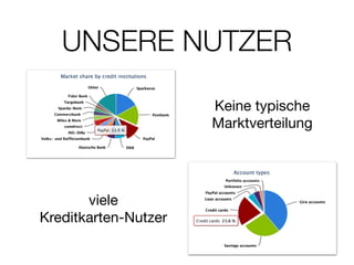 UNSERE NUTZER
Keine typische
Marktverteilung
viele  
Kreditkarten-Nutzer
 