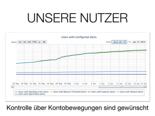 UNSERE NUTZER
Kontrolle über Kontobewegungen sind gewünscht
 