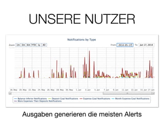 UNSERE NUTZER
Ausgaben generieren die meisten Alerts
 