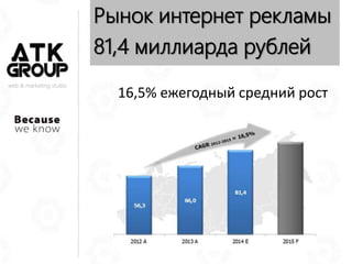 Рынок интернет рекламы
81,4 миллиарда рублей
web & marketing studio
16,5% ежегодный средний рост
 