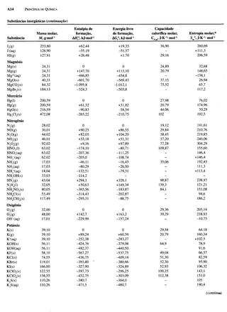 Atkins   princípios de química 