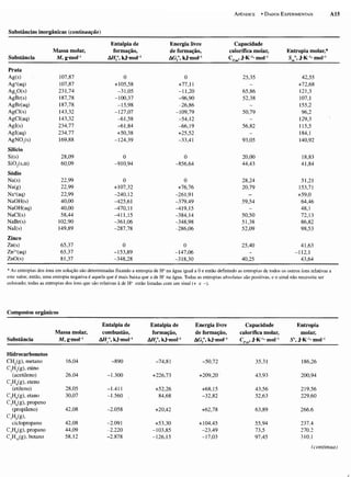 Atkins   princípios de química 