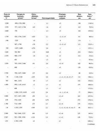 Atkins   princípios de química 