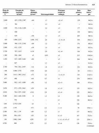 Atkins   princípios de química 