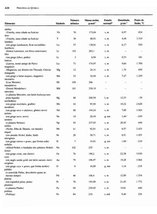 Atkins   princípios de química 