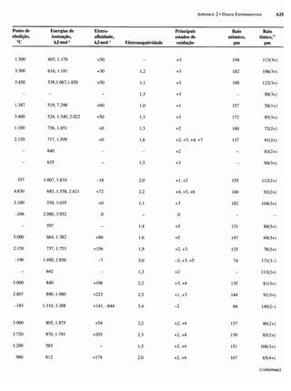 Atkins   princípios de química 
