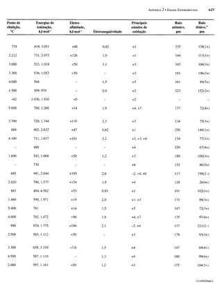 Atkins   princípios de química 