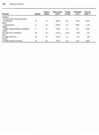 Atkins   princípios de química 