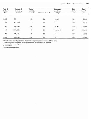 Atkins   princípios de química 