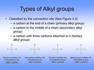 Types of Alkyl groups
• Classified by the connection site (See Figure 3.3)
– a carbon at the end of a chain (primary alkyl group)
– a carbon in the middle of a chain (secondary alkyl
group)
– a carbon with three carbons attached to it (tertiary
alkyl group)
 
