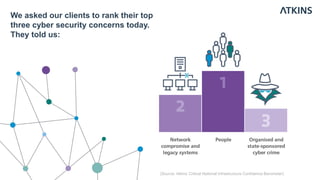 Cyber Resilient Infrastructure Pptx