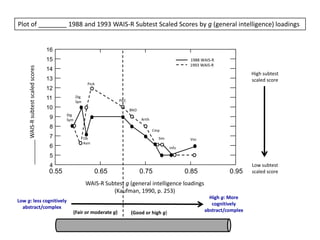 Pica Score IQ Score Interpretation in Atkins MR/ID Death Penalty Cases: The Good ...