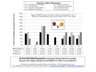 IQ Score Interpretation in Atkins MR/ID Death Penalty Cases: The Good ...