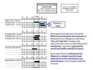 “Outliers” –
    why?


State expert built argument around the
WAIS-R scores being the best estimates of
defendants true i...