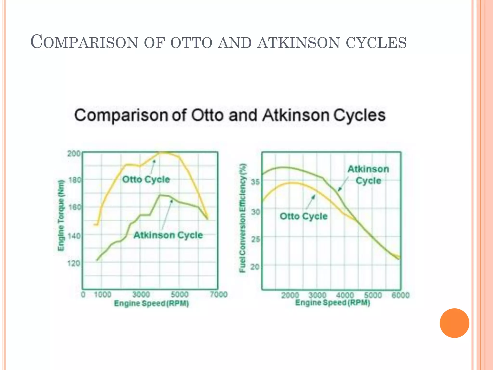 COMPARISON OF OTTO AND ATKINSON CYCLES
 