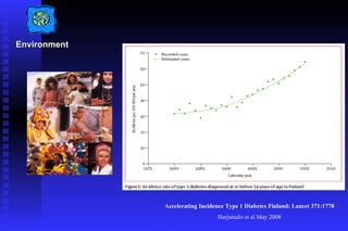 Accelerating Incidence Type 1 Diabetes Finland: Lancet 371:1778 Harjutsalo et al May 2008 Environment 