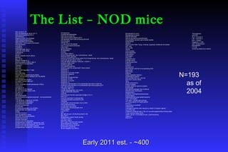 The List – NOD mice Early 2011 est. - ~400 AAV murine IL-10 AAV rat preproinsulin gene (vLP-1) Adenovirus expressing mIL-4 Aerosolinsulin Allogenic thymic macrophages Alpha Galactosylceramide Alpha-interferon (rIFN-alpha) Alpha/beta T cell receptor thymocytes  Aminoguanidine Androgens Anesthesia Antioxidant MDL 29,311 Antisense GAD mRNA Azathioprine Anti-B7-1 Bacille Calmette Gue’rin (BCG) Baclofen Bee venom Biolistic-mediated IL-4 Blocking peptide of MHC class II Bone marrow transplantation Castration Anti-CD3 Anti-CD4 CD4+CD25+regulatory T cells Anti-CD8 Anti-CD28 MAb Cholera toxin B subunit-insulin protein Class I derived self-I-A beta(g7) (54-76) peptide Cold exposure Anti-complement receptor Complete Freund’s adjuvant Anti-CTLA-4 Cyclic nucleotide phosphodiesterases (PDEs) Cyclosporin Cyclosporin A DC deficient in NF-kappaB DC from pancreatic lymph node DC with IL-4 Deflazacort Deoxysperogualin Dexamethasone/progesterone/growth  hormone/estradiol Diazoxide 1,25 dihydroxy  Vitamin D3, KH1060 1,25 dihydroxycholecalciferol 1,25 dihydroxyl Vitamin D3 Elevated temperature Emotionality Encephalomyocarditis virus (ECMV) Essential fatty acid deficient diets FK506 FTY720 (myriocin) GAD 65 peptides in utero Anti-GAD monoclonal antibody Galactosylceramide Glucose (neonatal) Glutamic acid decarboxylase (intraperitoneal, intrathymic, intravenous, oral) Glutamic acid decarboxylase 65 Th2 cell clone Glutamic acid decarboxylase peptides (intraperitoneal, intrathymic, intravenous, oral) Gonadectomy Guanidinoethyldisulphide Heat shock protein 65 Heat shock protein peptide (p277) Hematopoietic stem cells encoding proinsulin Housing alone Human IGF-1 I-A beta g7(54-76) peptide Anti-I-A monoclonal antibodies Anti-ICAM-1 IgG2a antibodies Immobilization Inomide Anti-integrin alpha 4 Insulin (intraperitoneal, oral, subcutaneous, nasal) Insulin B chain (plasmid) Insulin B chain/B chain amino acids 9-23 (intraperitoneal, oral, subcutaneous, nasal) Insulin-like growth factor I (IGF-I) Anti-intercellular adhesion molecule-1 (ICAM-1) Interferon-alpha (oral) Interferon-gamma Anti-interferon-gamma Interferon-gamma receptor/IgG1 fusion protein Interleukin-1 Interleukin-4 Interleukin-4-Ig fusion protein Interleukin-4-plasmid Interleukin-10 Interleukin-10-plasmid DNA Interleukin-10-viral Interleukin 11-human  Interleukin-12 Intrathymic administration of mycobacterial heat shock protein 65  Intrathymic administration of mycobacterial heat shock peptide p277 Islet cells-intrathymic L-Selectin (MEL-14) Lactate dehydogenase virus (LDH) Large multilamellar liposome Lazaroid Anti-leukocyte function associated antigen (LFA-1) Anti-LFA-1 Linomide (quinoline-3-carboxamide) Lipopolysaccharide-activated B cells Lisofylline Lymphocyte choriomeningitis virus (LCMV) Anti-lymphocyte serum Lymphoctyte vaccination Lymphocytic choriomeningitis virus Anti-L-selectin Lymphotoxin LZ8 MC1288 (20-epi-1,25-dihydroxyvitamin D3) MDL 29311 Metabolically inactive insulin analog Anti-MHC class I Anti-MHC class II MHC class II derived cyclic peptide Mixed allogeneic chimerism Mixed bone marrow chimeras Monosodium glutamate Murine hepatitis virus (MHV) Mycobacterium avium Mycobacterium leprae Natural antibodies Natural polyreactive autoantibodies Neuropeptide calcitonin gene-related peptide Nicotinamide Nicotine Ninjin-to (Ren-Shen-Tang), a Kampo (Japanese traditional) formulation NKT cells NY4.2 cells OK432 Overcrowding Pancreatectomy Pentoxifylline Pertussigen Poly [I:C] Pregestimil diet Prenatal stress Preproinsulin DNA Probucol Prolactin Rampamycin Recombinant vaccinia virus expressing GAD Reg protein Reg protein Rolipram Saline (repeated injection) Schistosoma mansoni Semi-purified diet (e.g., AIN-76) Short term chronic stress Silica Sirolimus/tacrolimus Sodium fusidate Soluble interferon-gamma receptor Somatostatin Non-specific pathogen free conditions Streptococcal enterotoxins Streptozotocin Sulfatide (3’sulfogalactosylceramide) Superantigens Superoxide dismutase-desferrioxamine Anti-T cell receptor TGF-beta 1 somatic gene therapy Th1 clone specific for hsp60 peptide Anti-thy-1 Thymectomy (neonatal) Tolbutamide Tolerogenic dendritic cells induced by vitamin D receptor ligands Top of the rack Treatment combined with a 10% w/v sucrose-supplemented drinking water  Tumor necrosis factor-alpha TX527 (19-nor-14,20-bisepi-23-yne-1,25(OH)(2)D(3)) Vitamin E Anti-VLA-4 Thymoglobulin Anti-CD3 ALS + Exendin-4 LSF + Exendin-4 EGF + Gastrin Regulatory T Cells Islet Transplantation Microspheres FTY720 sICAM-Ig (Adenovirus Vector) N=193 as of 2004 