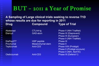 BUT – 2011 a Year of Promise A Sampling of Large clinical trials seeking to reverse T1D  whose results are due for reporting in 2011 Drug Compound Type of Trial   Abatacept CTLA4-Ig Phase II (NIH TrialNet) Diamyd GAD-alum Phase III (Diaprevent) Phase III (European) Phase II (NIH TrialNet) DiaPep277 HSP peptide Phase III Prochymal Mesenchymal stem Phase II  Teplizumab Anti-CD3  Phase II/III (Protégé)  Phase II (Protégé encoure) Phase II (NIH, AbATE) Otelixizumab Anti-CD3  Phase III (Defend-1) 